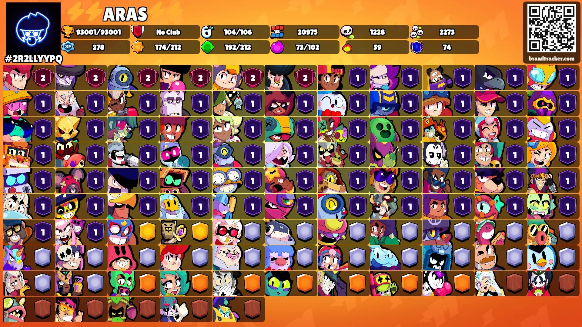 ⚡️⚡️ARAS⚡️⚡️'s Ranks