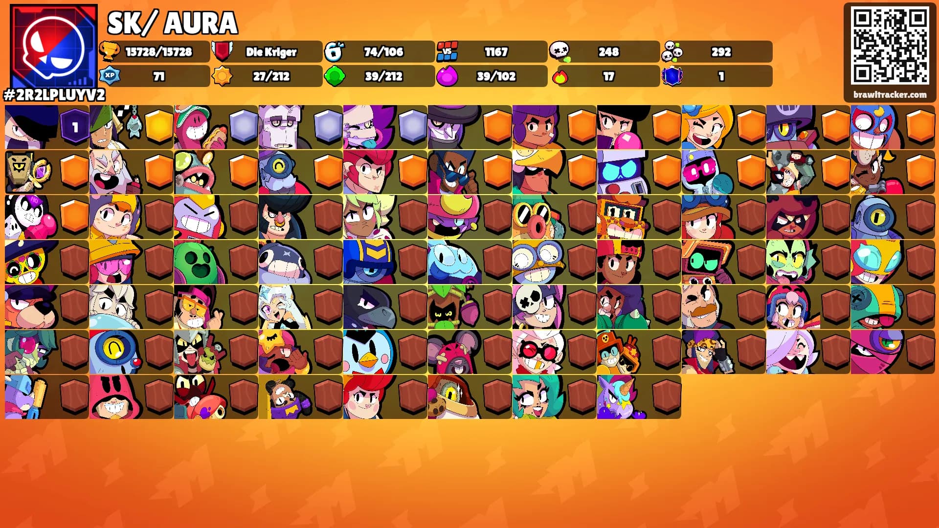 SK/ AURA's Ranks