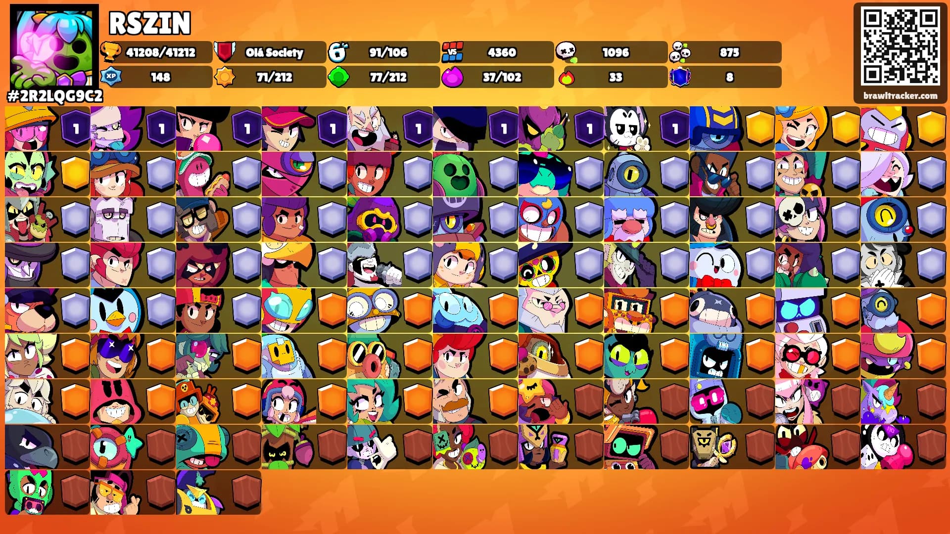 RSZIN's Ranks