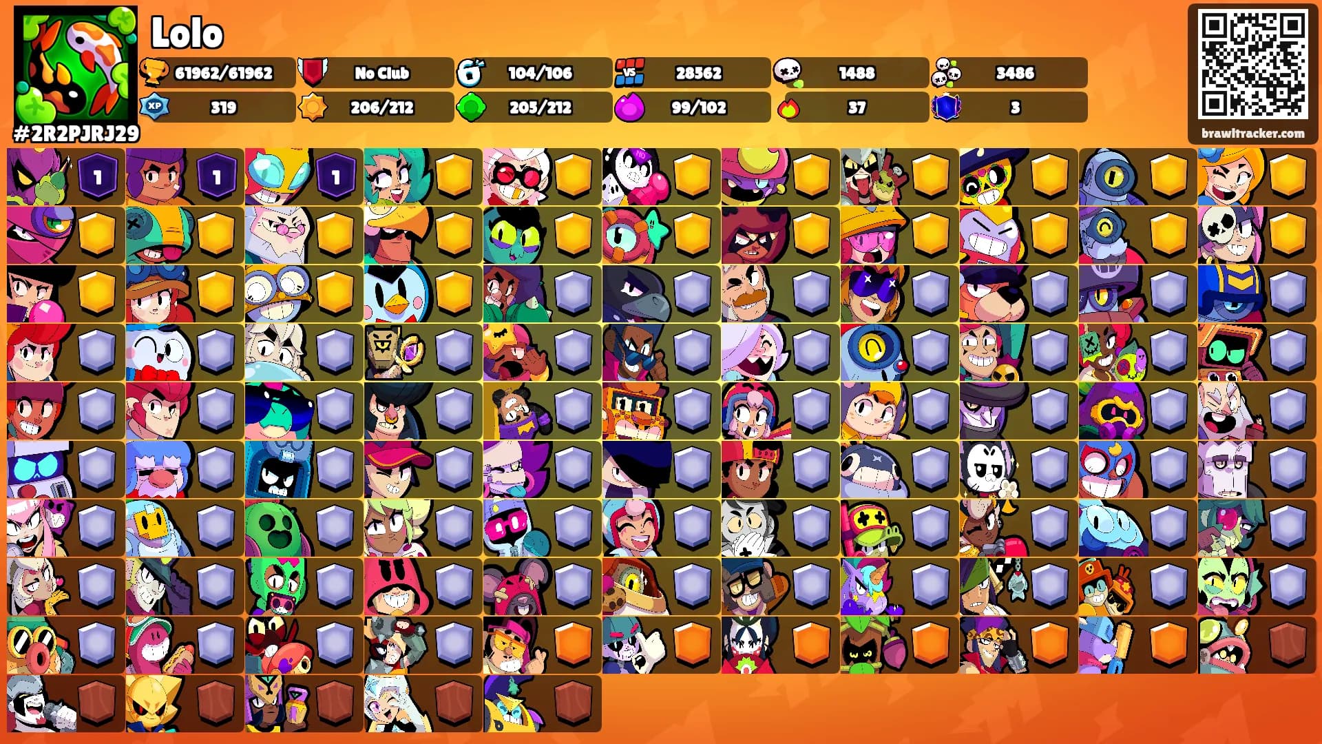 Lolo's Ranks