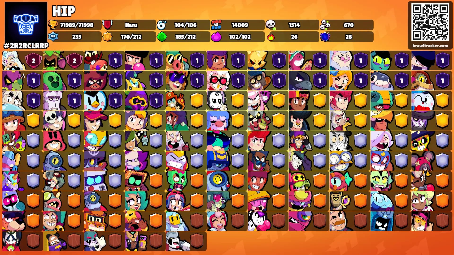 HIP's Ranks