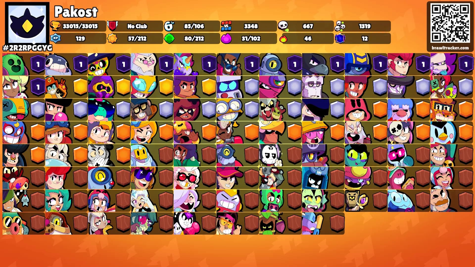 Pakost's Ranks