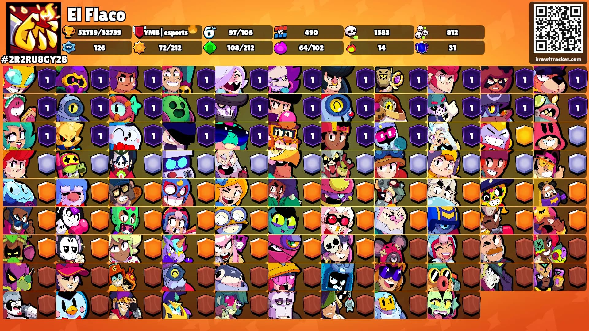 El Flaco's Ranks
