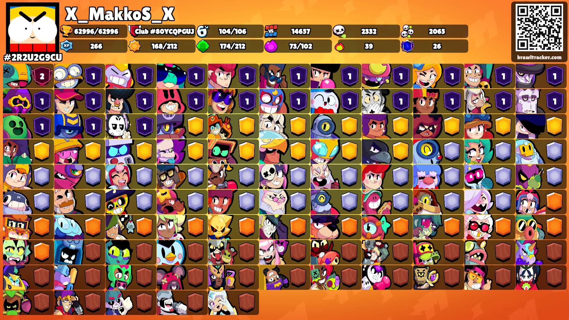 X_MakkoS_X's Ranks