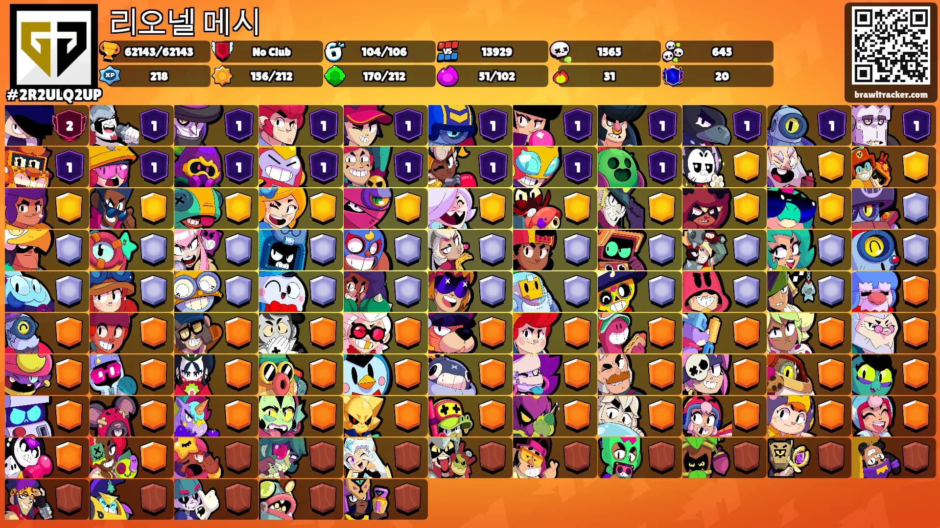 리오넬 메시's Ranks