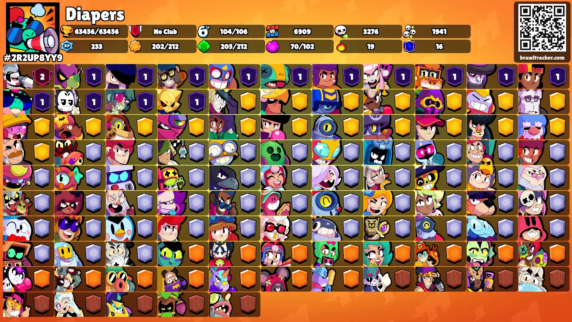 Diapers's Ranks