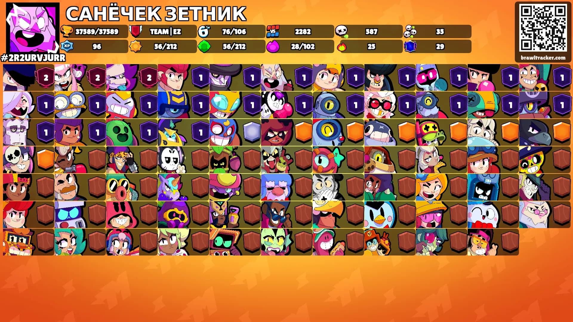 САНЁЧЕК ЗЕТНИК's Ranks