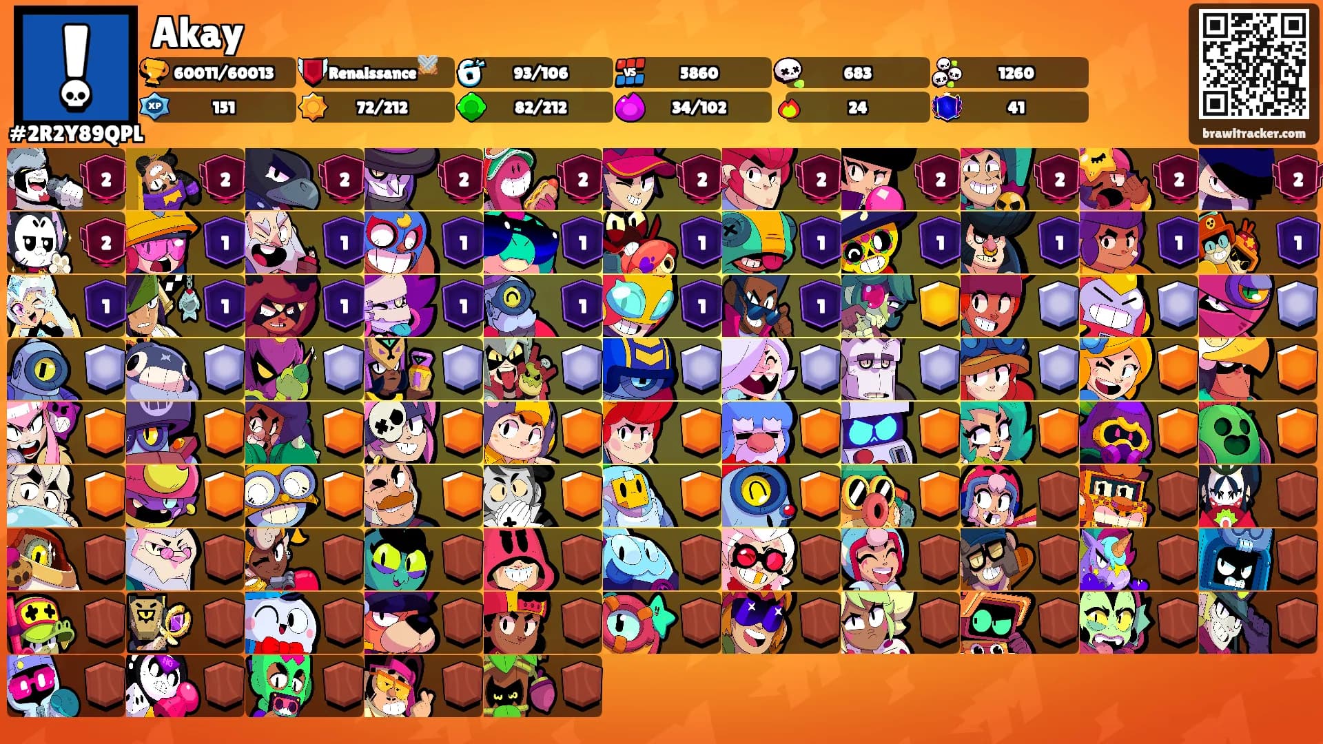 Akay's Ranks