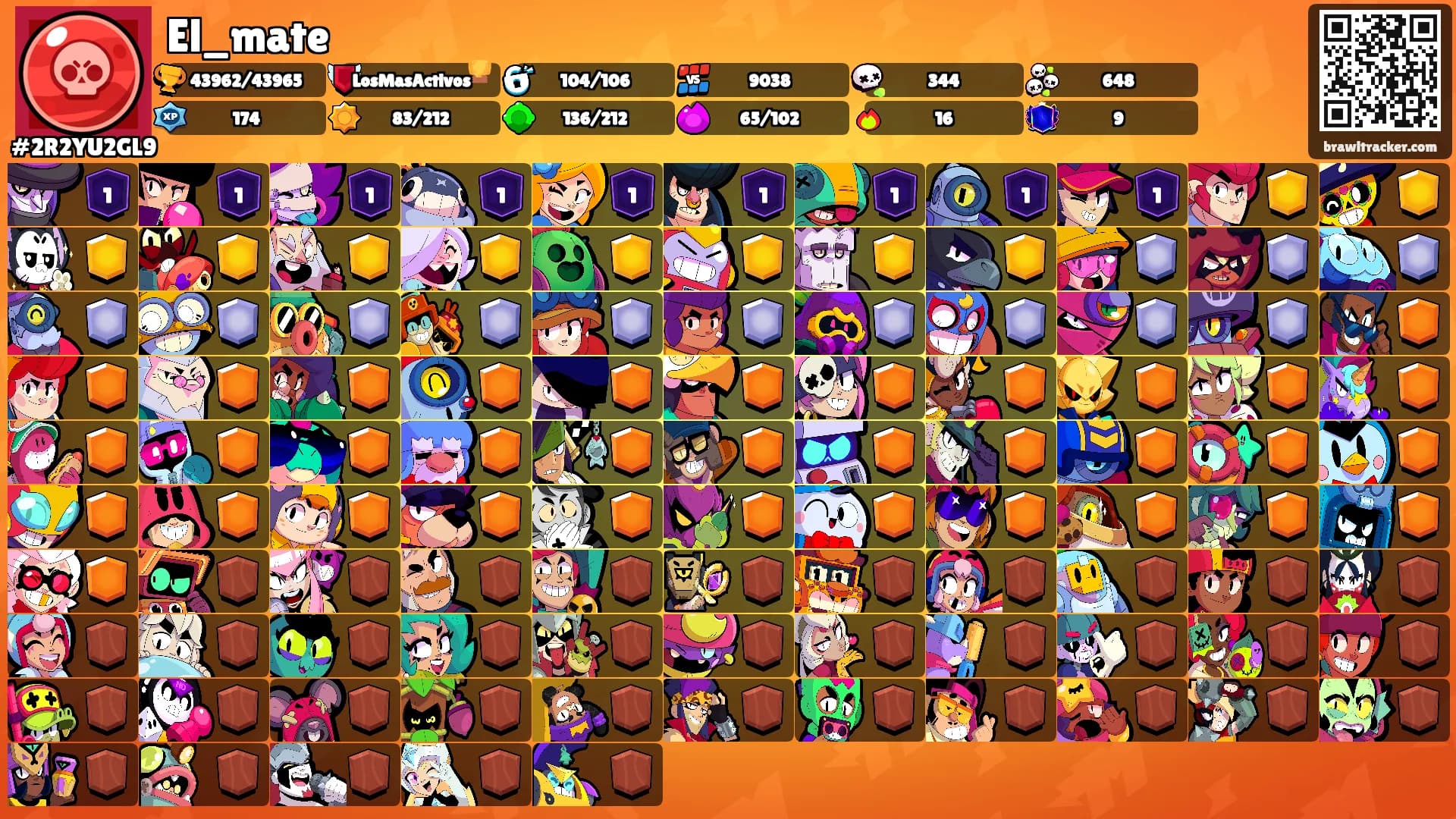 El_mate's Ranks