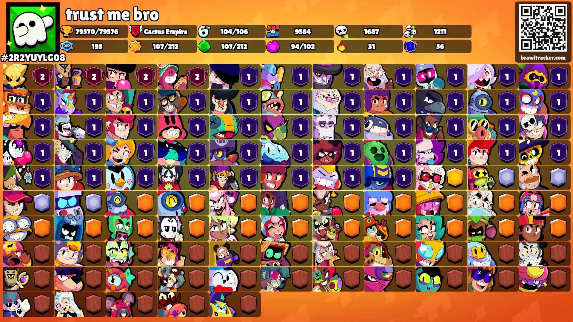 trust me bro's Ranks
