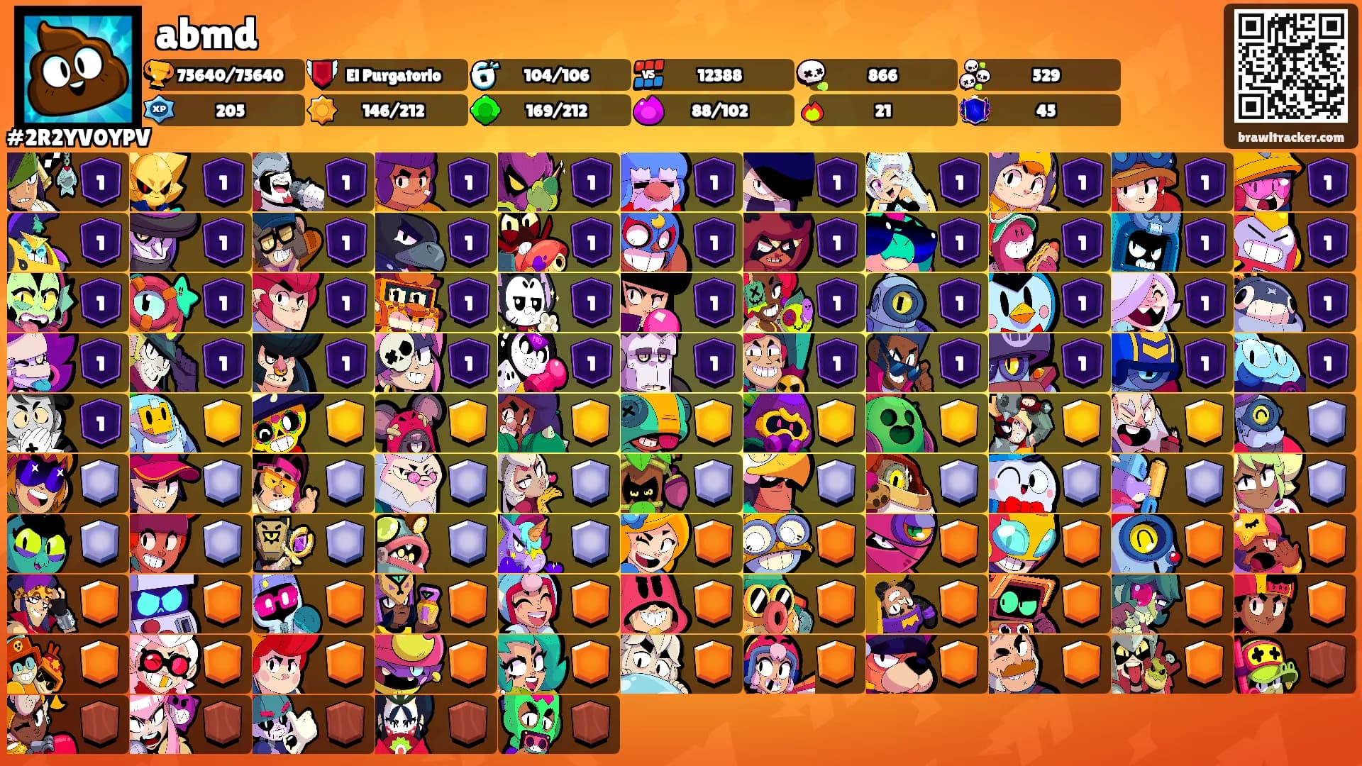 abmd's Ranks