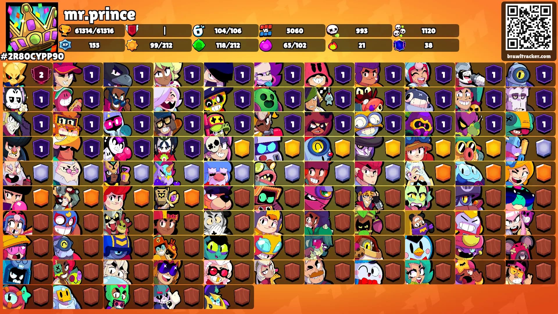 mr.prince's Ranks