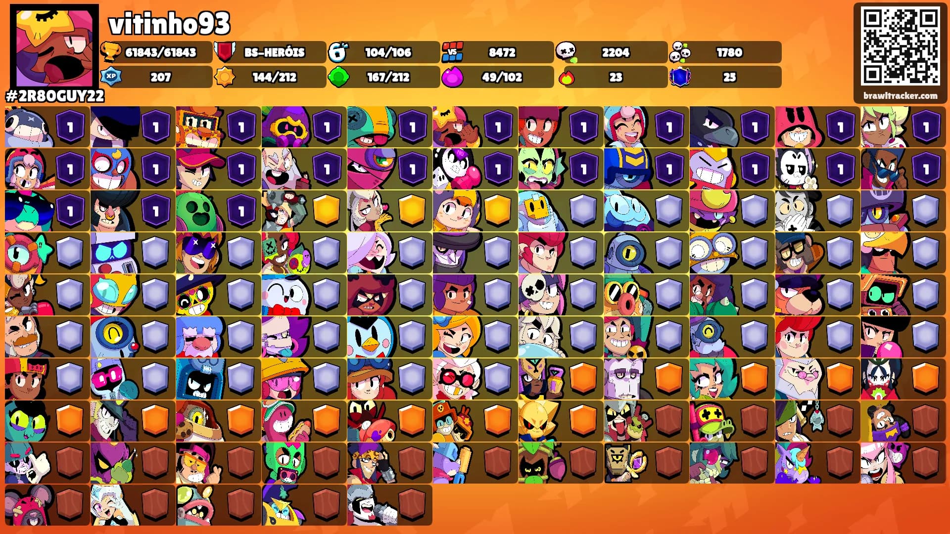vitinho93's Ranks