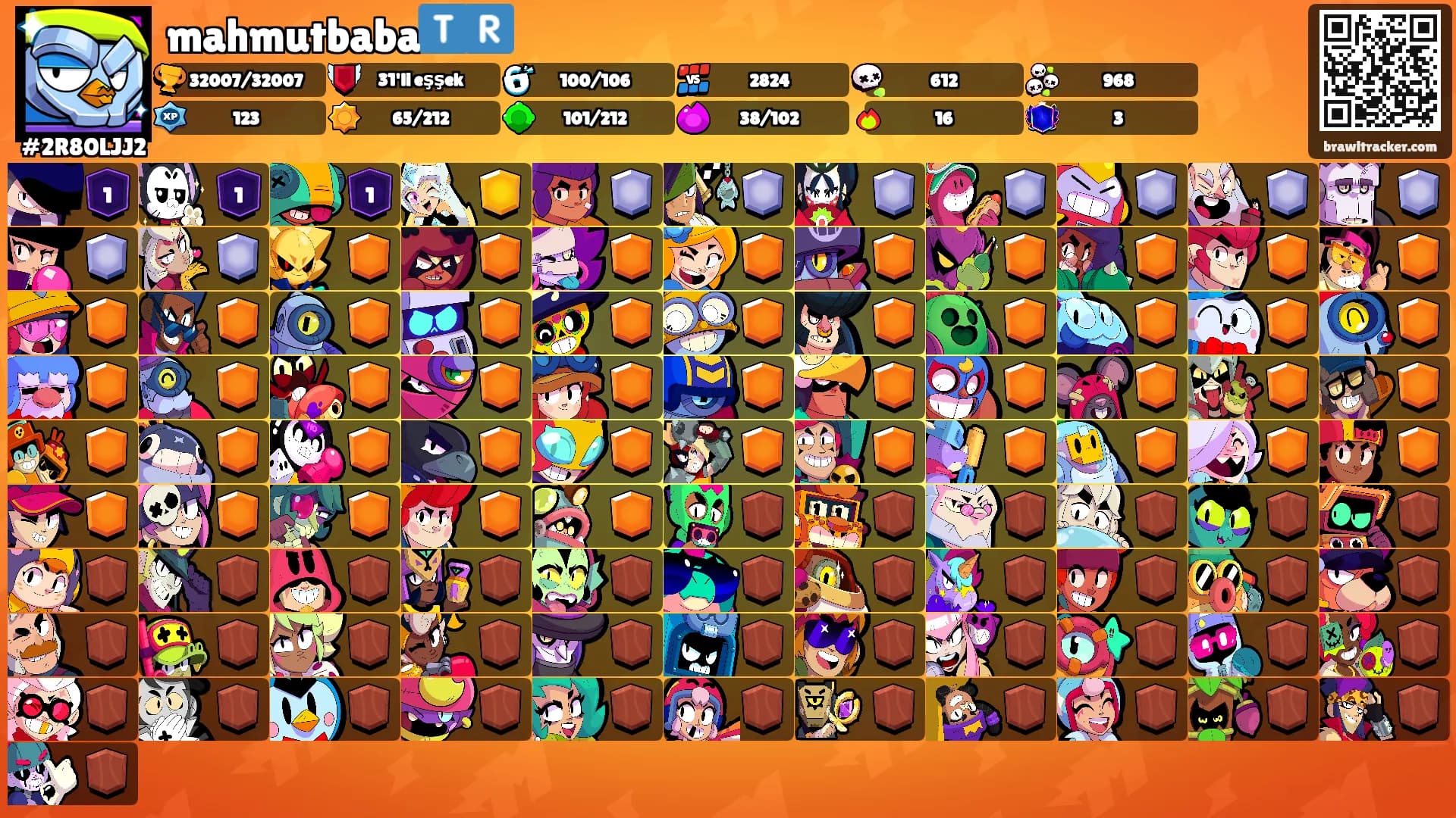 mahmutbaba🇹🇷's Ranks