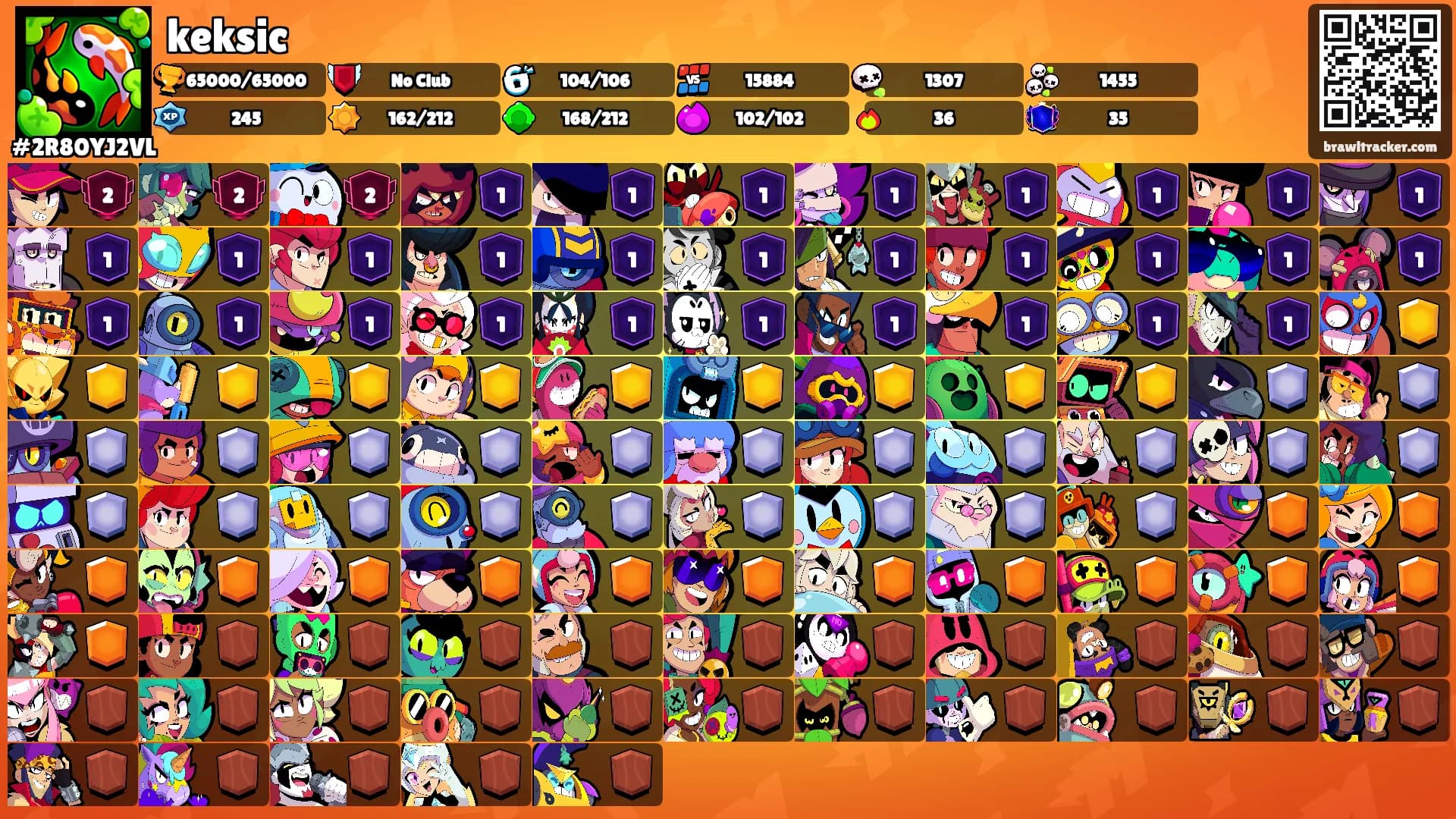 keksic's Ranks