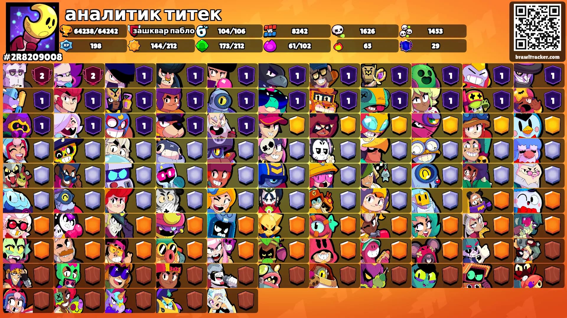 аналитик титек's Ranks