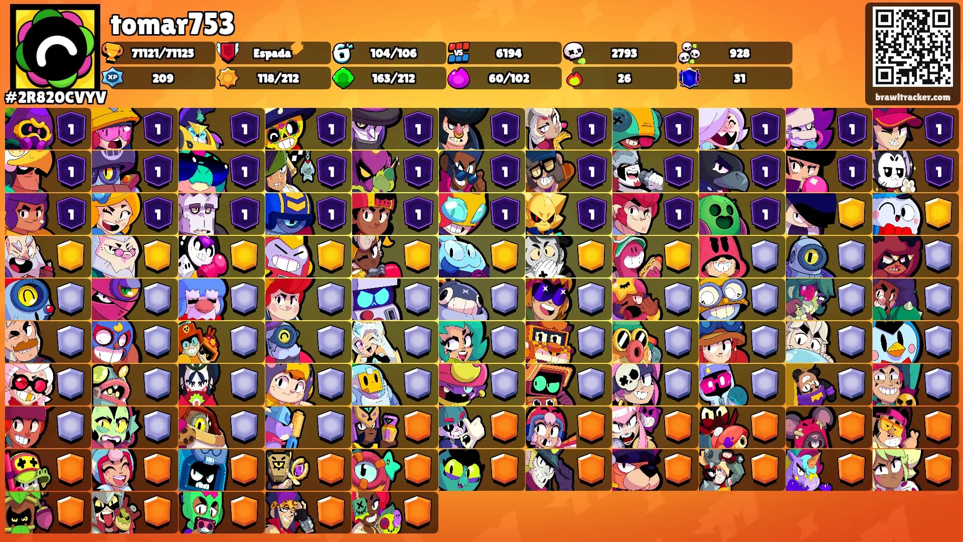 tomar753's Ranks