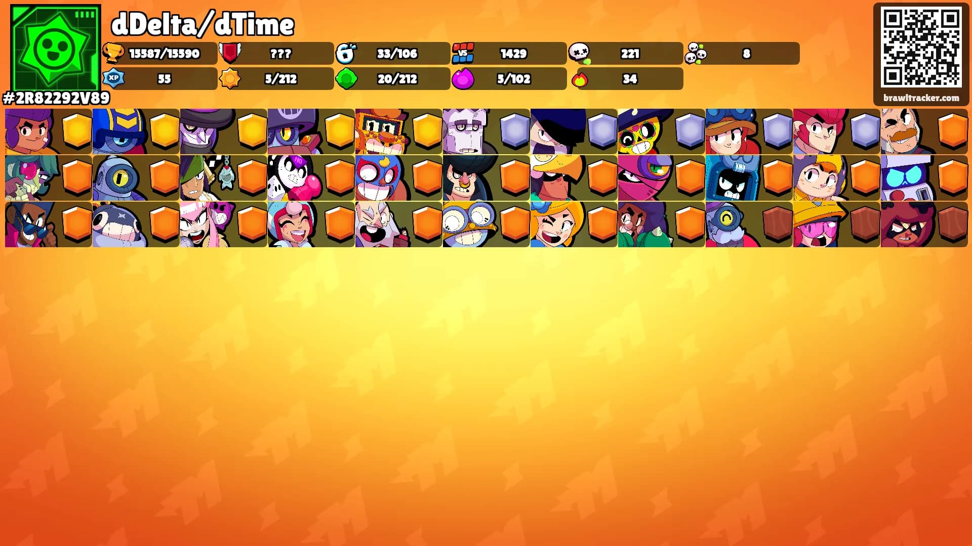 dDelta/dTime's Ranks