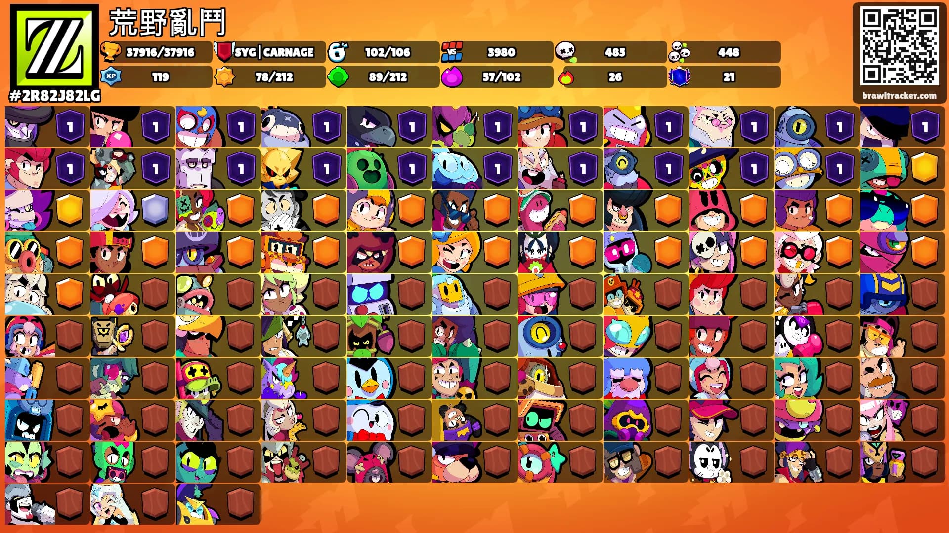 荒野亂鬥's Ranks