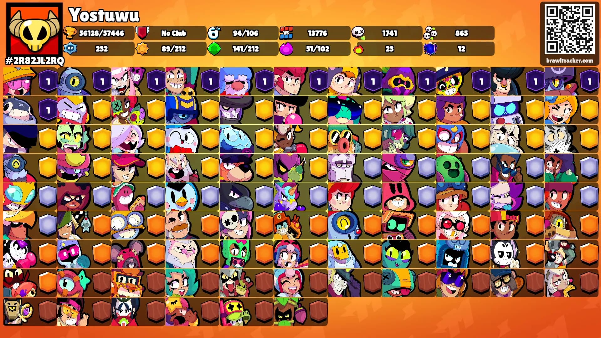 Yostuwu's Ranks