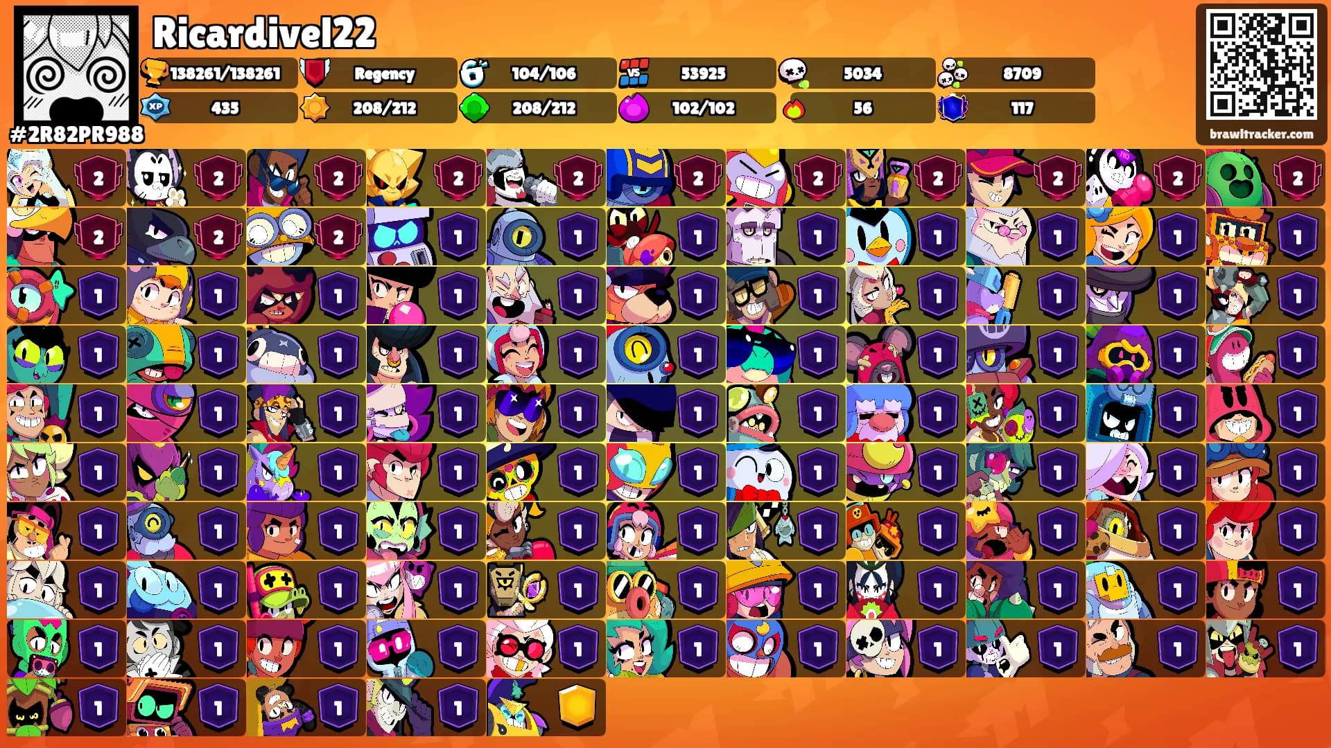Ricardivel22's Ranks