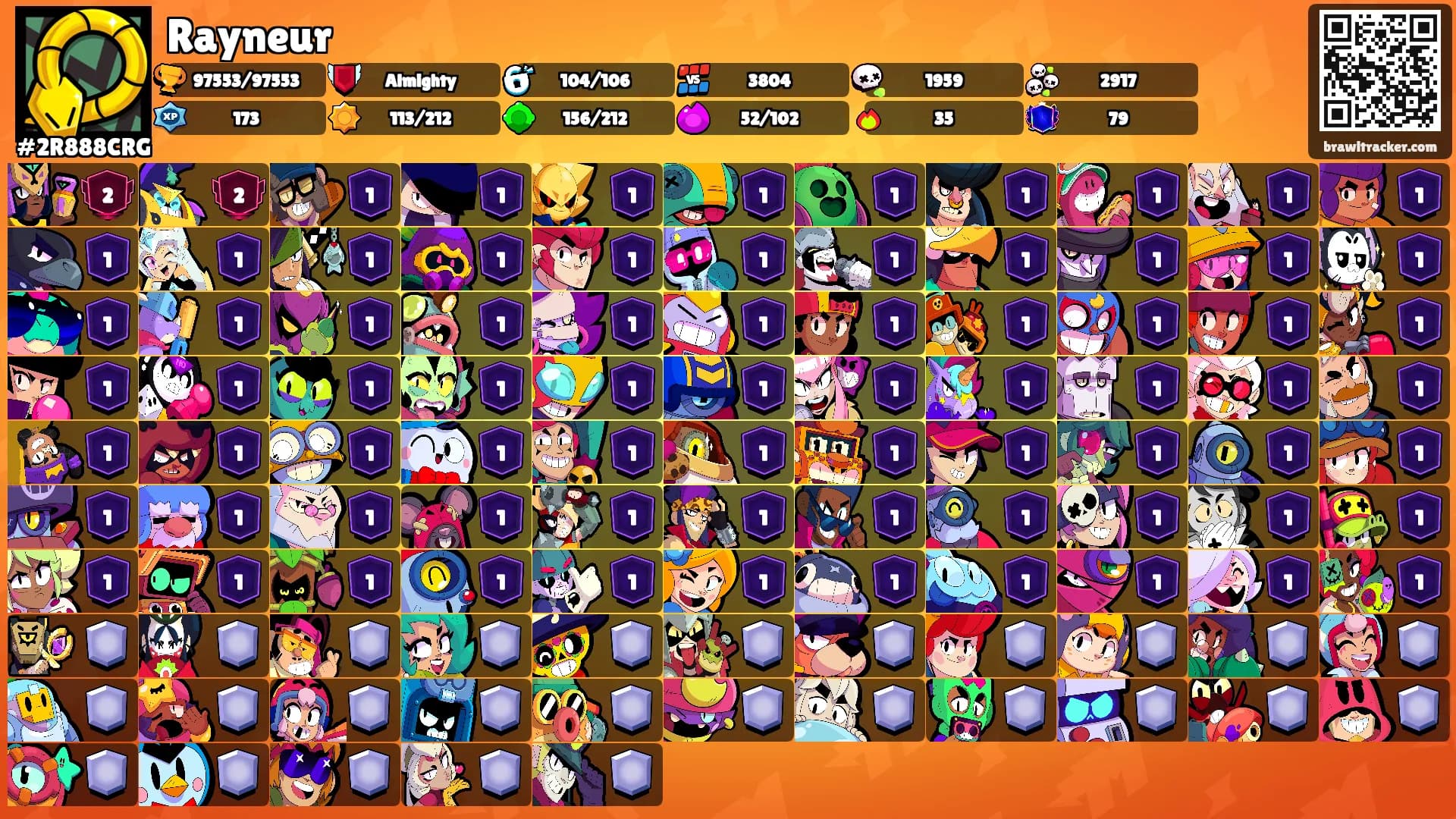 Rayneur's Ranks