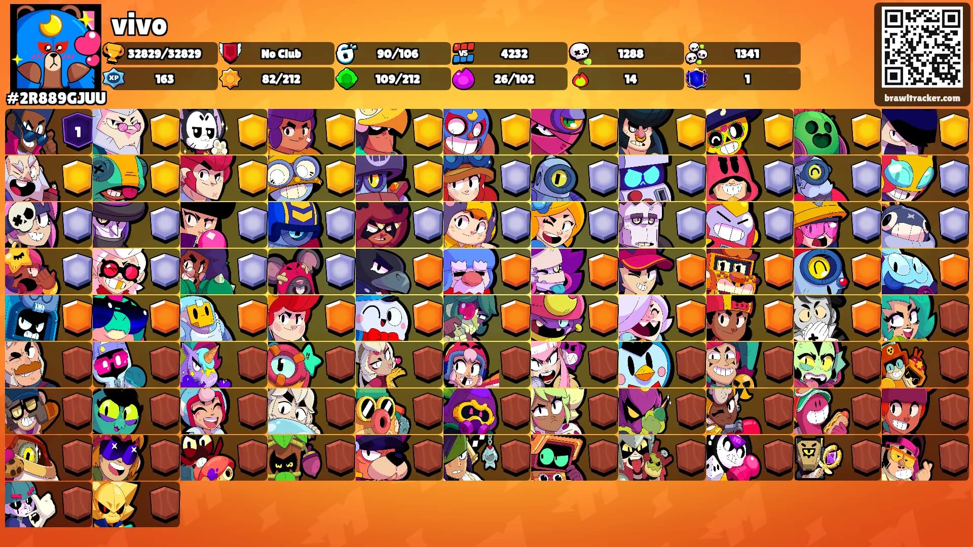 vivo's Ranks