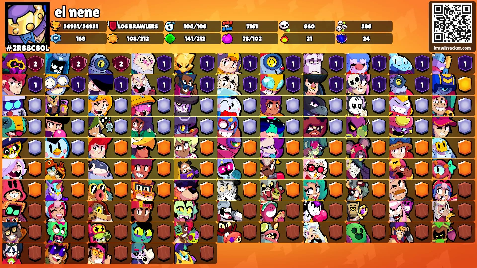 el nene's Ranks