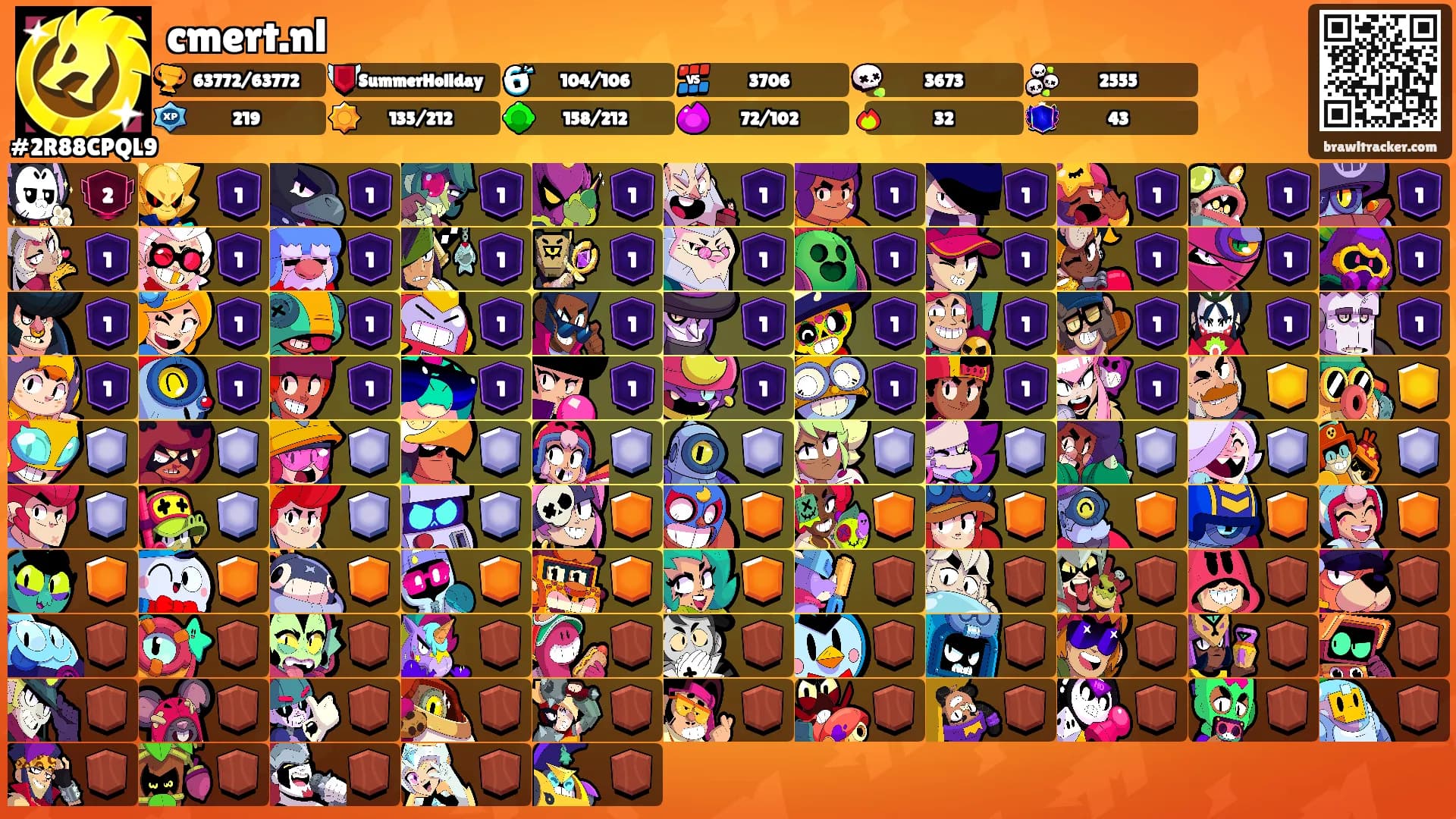 cmert.nl's Ranks