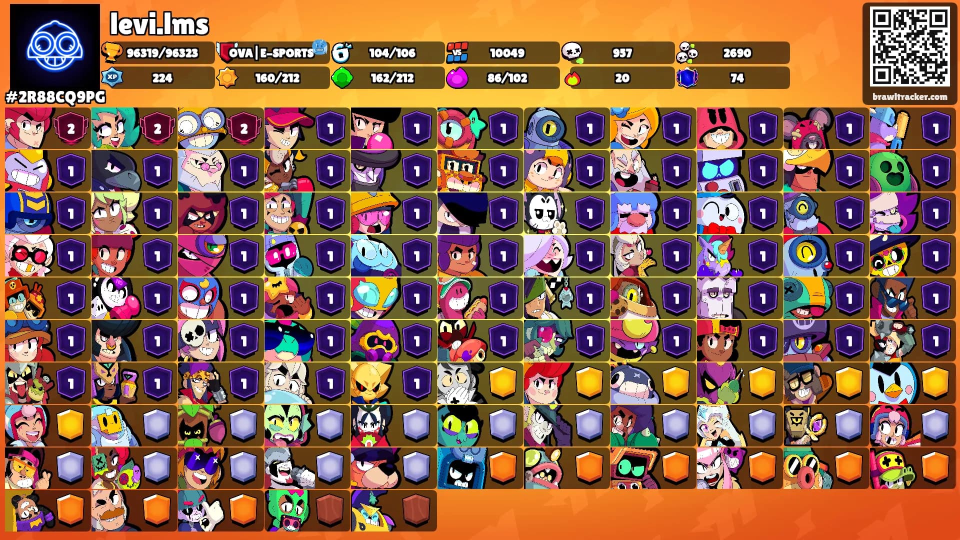 levi.lms's Ranks