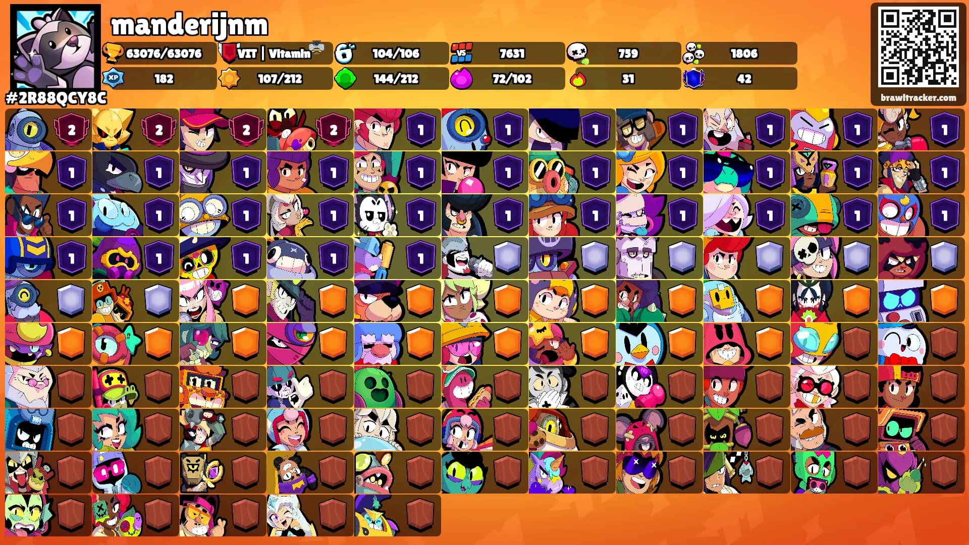 manderijnm's Ranks