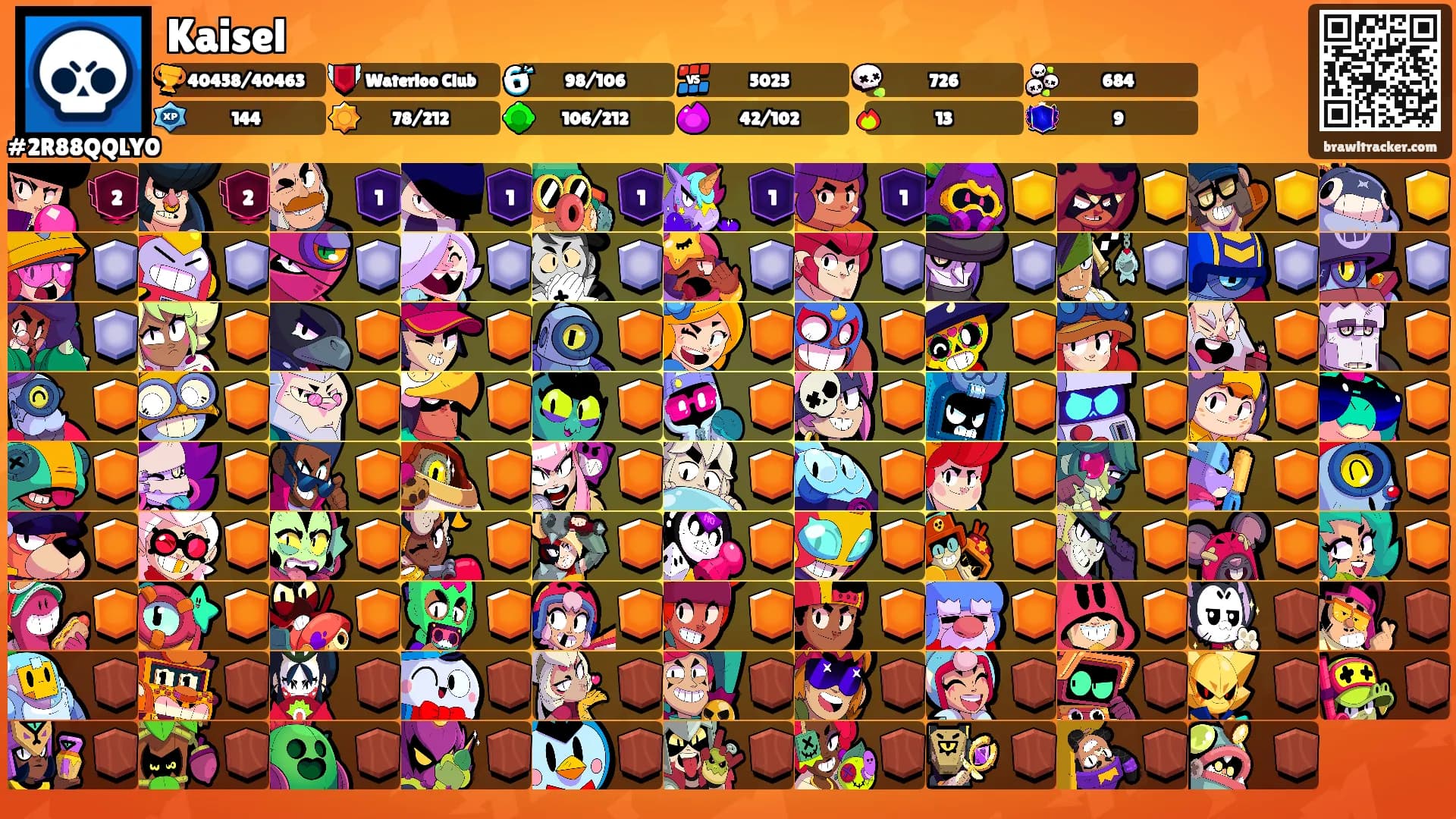 Kaisel's Ranks
