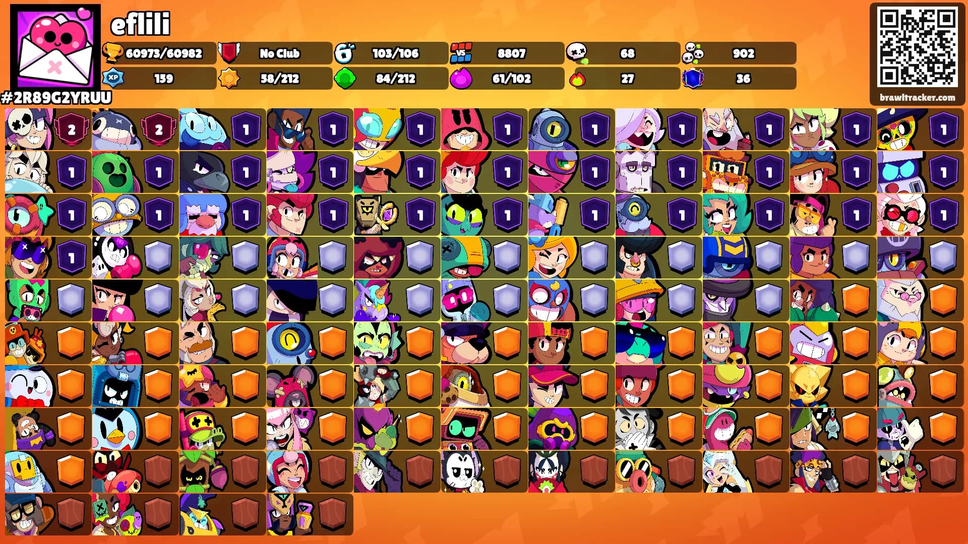 eflili's Ranks