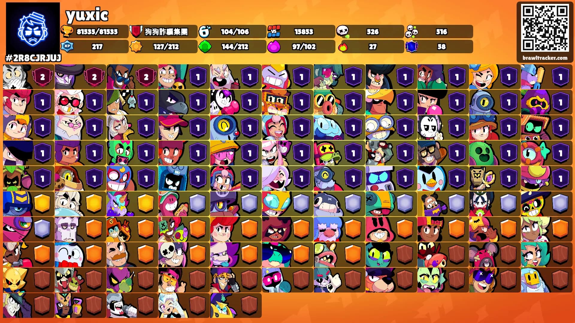 yuxic's Ranks