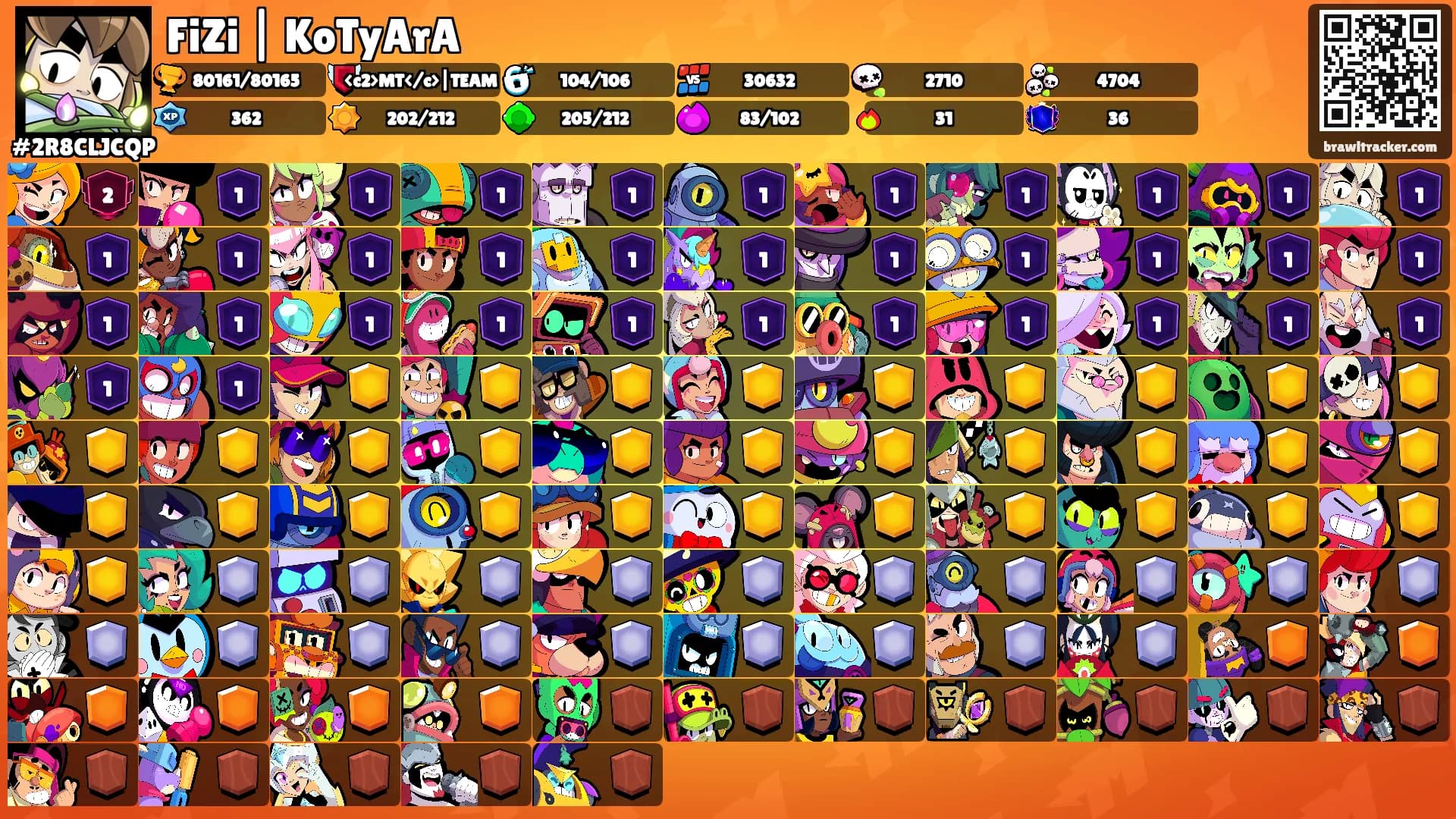 FiZi | KoTyArA's Ranks