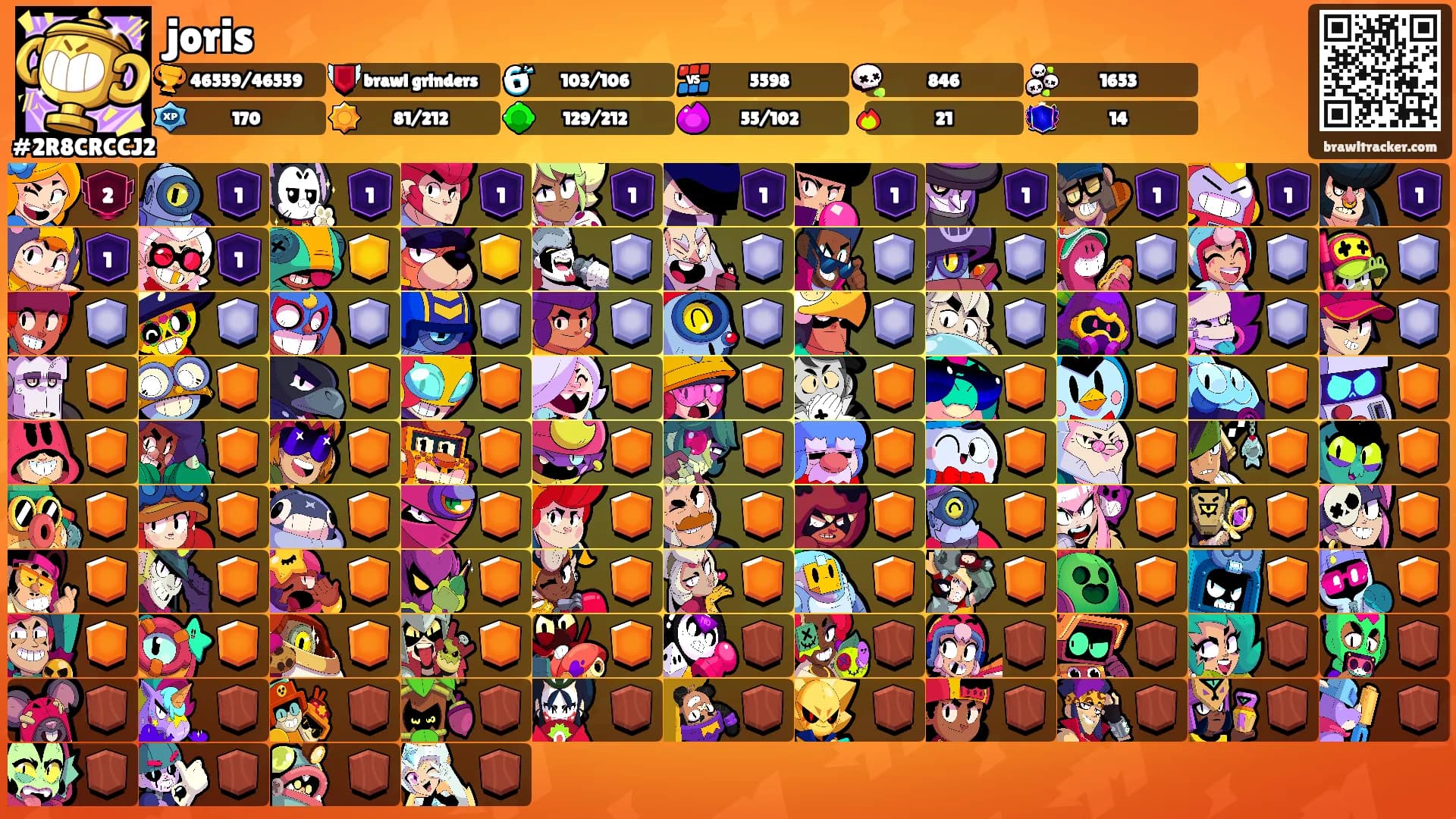 joris's Ranks