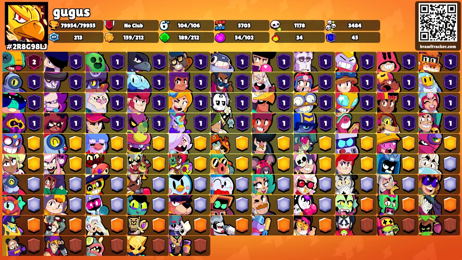 gugus's Ranks