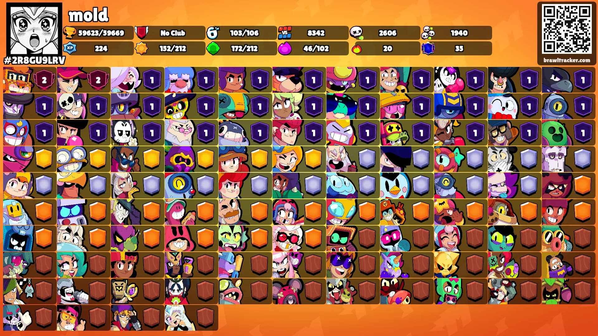 mold's Ranks