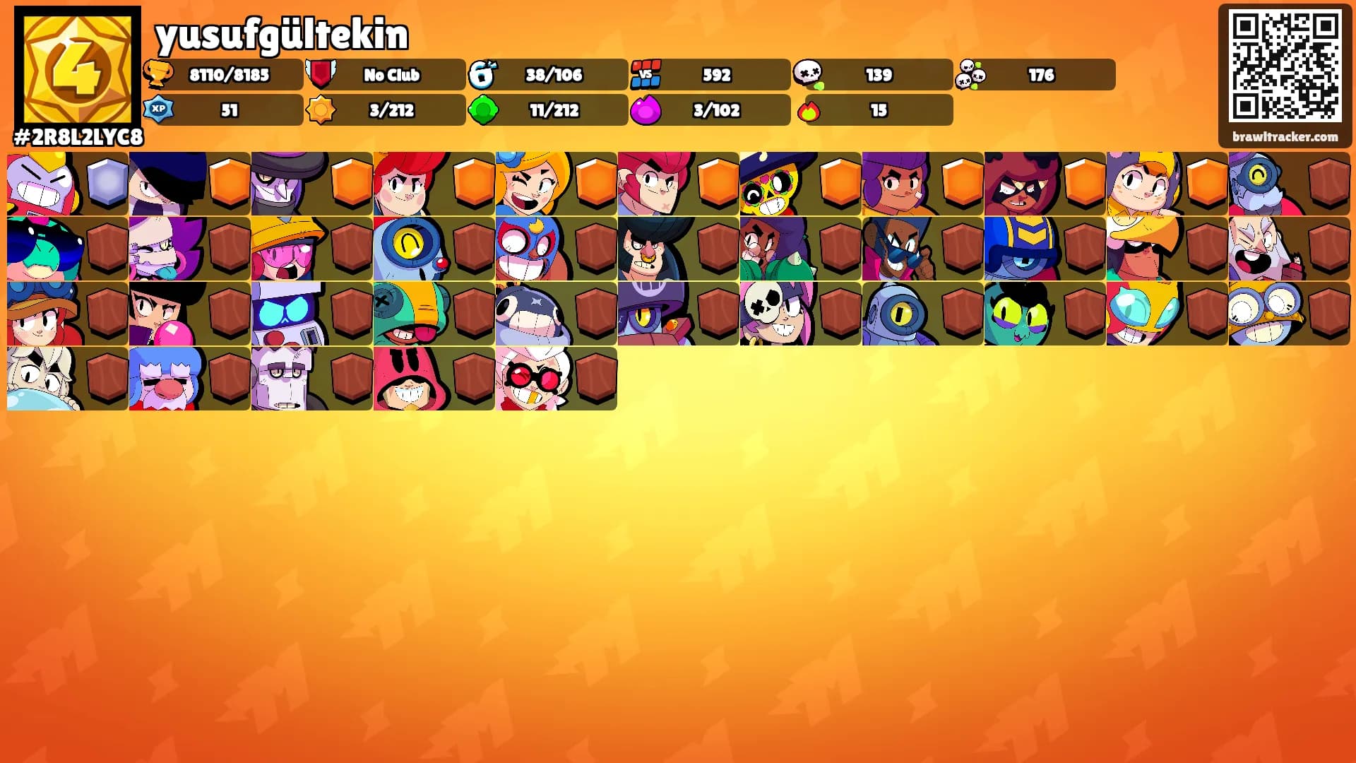 yusufgültekin's Ranks