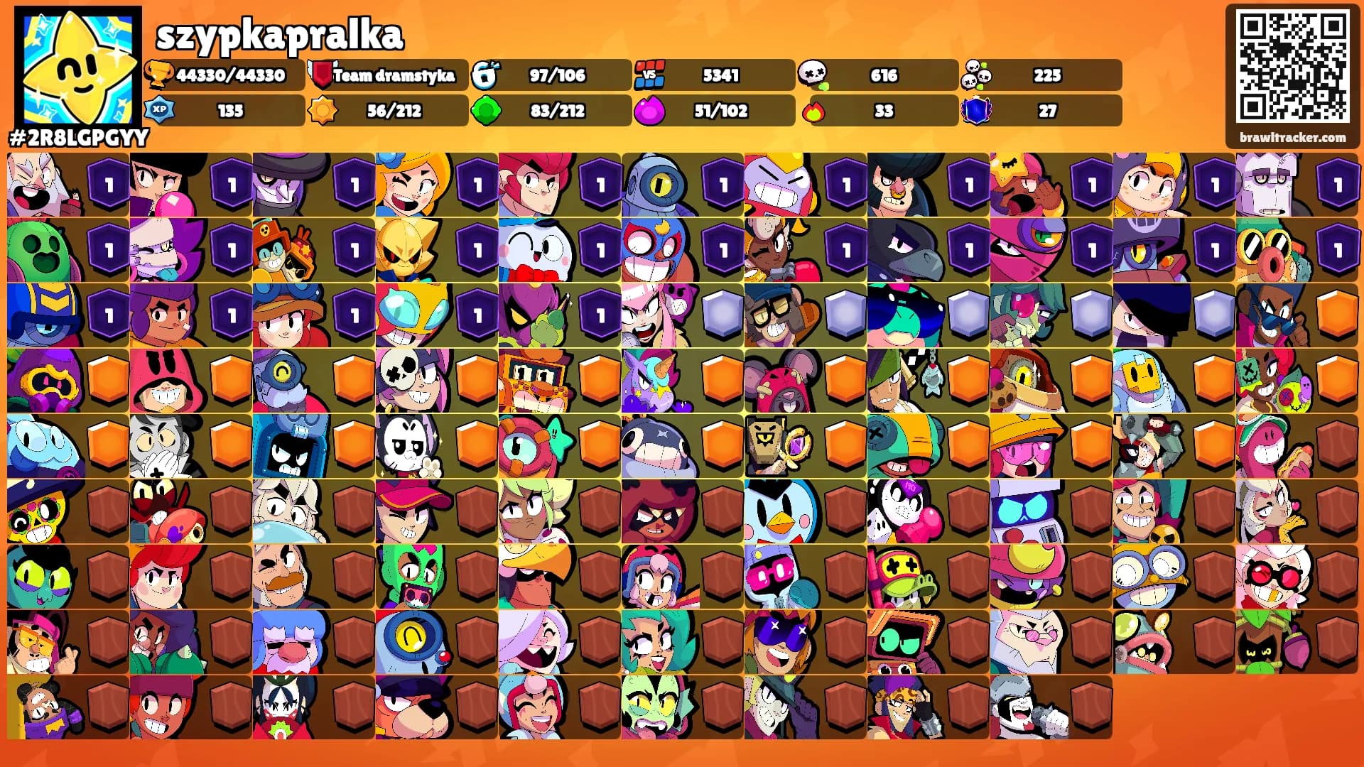 szypkapralka's Ranks