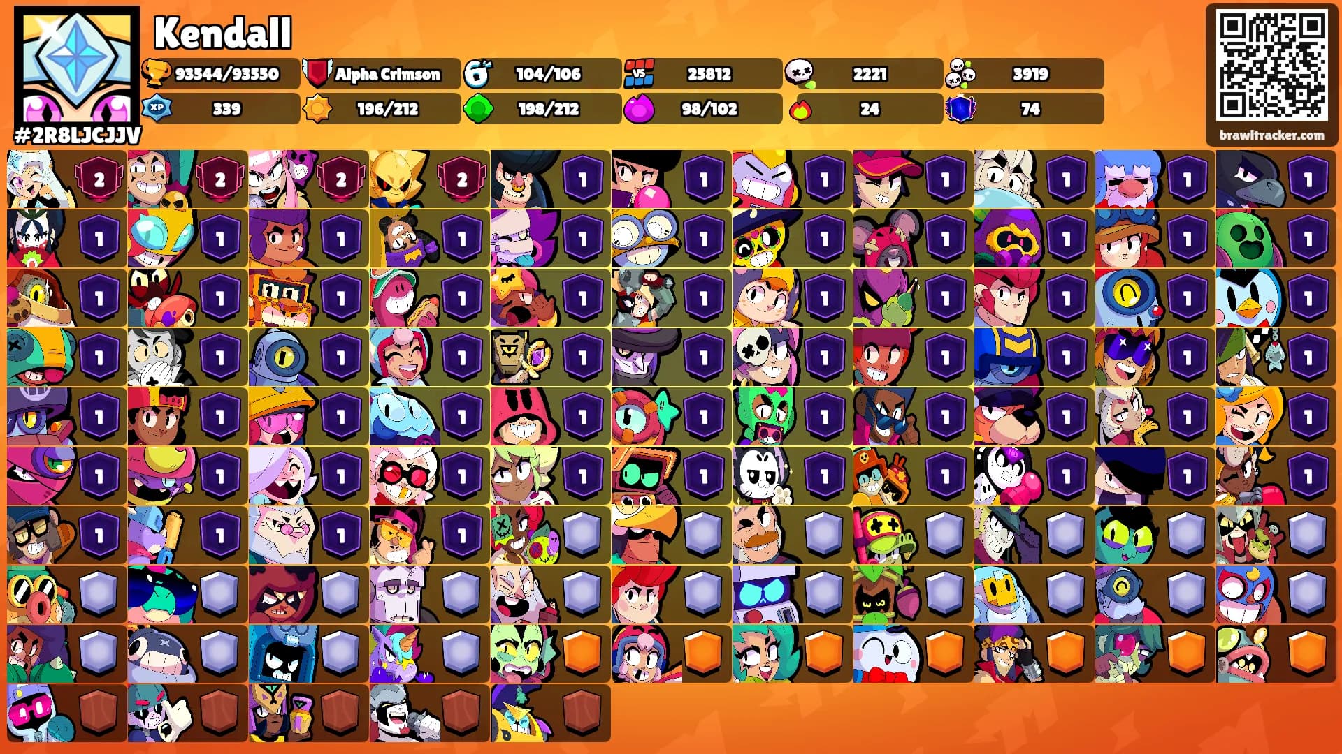 Kendall's Ranks