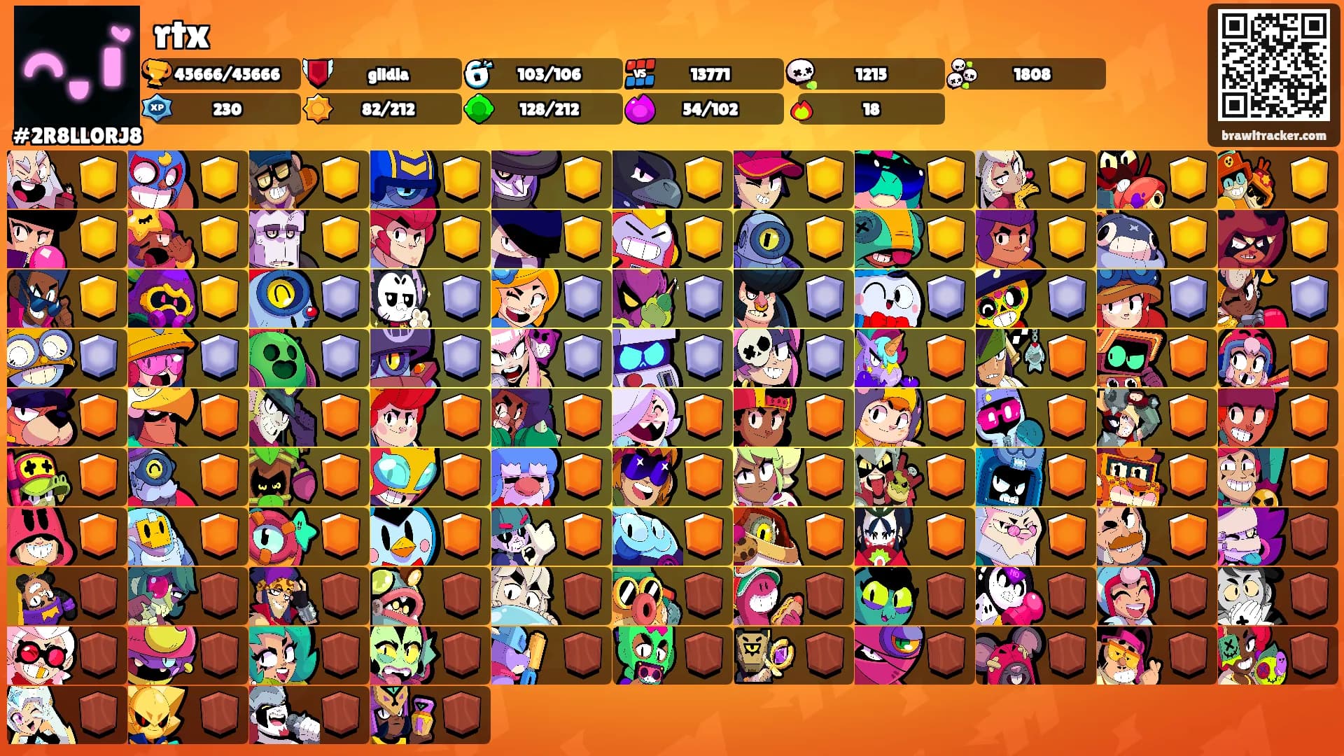 rtx's Ranks