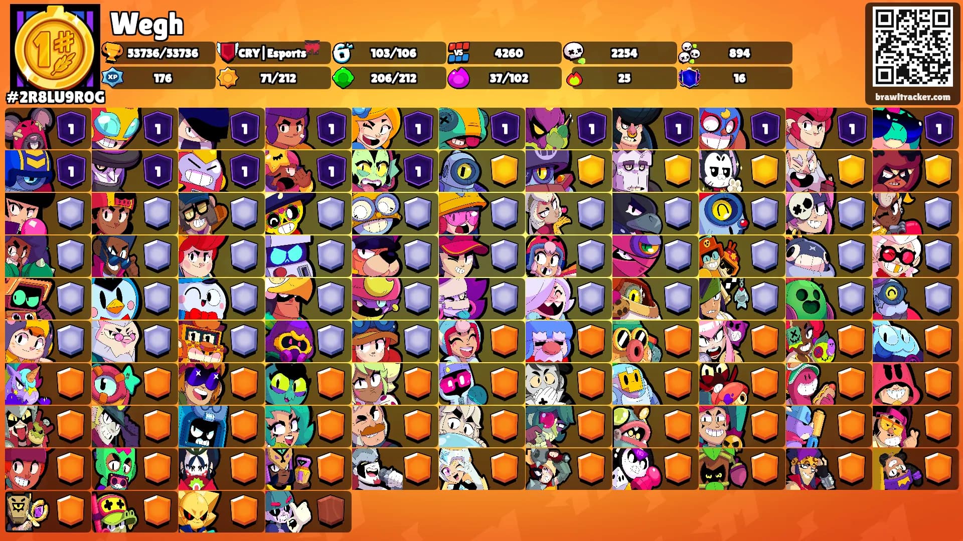 Wegh's Ranks