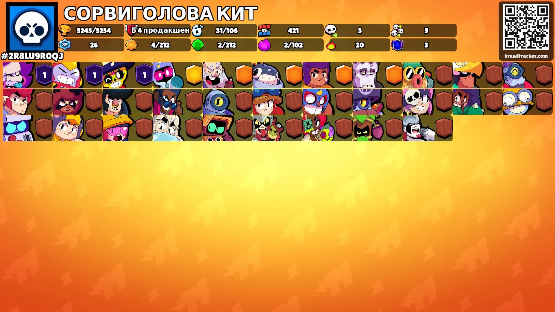 СОРВИГОЛОВА КИТ's Ranks