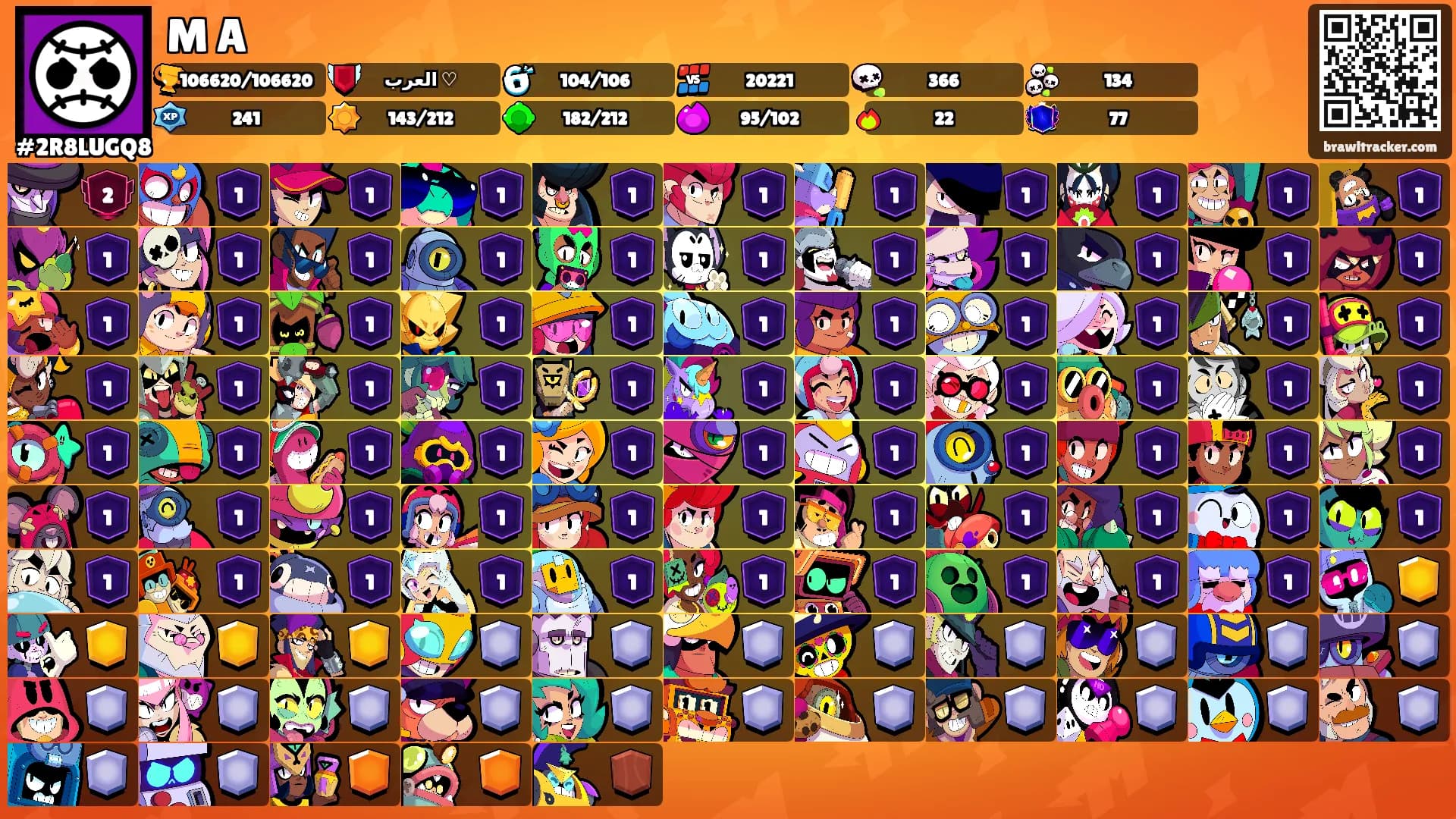M A's Ranks