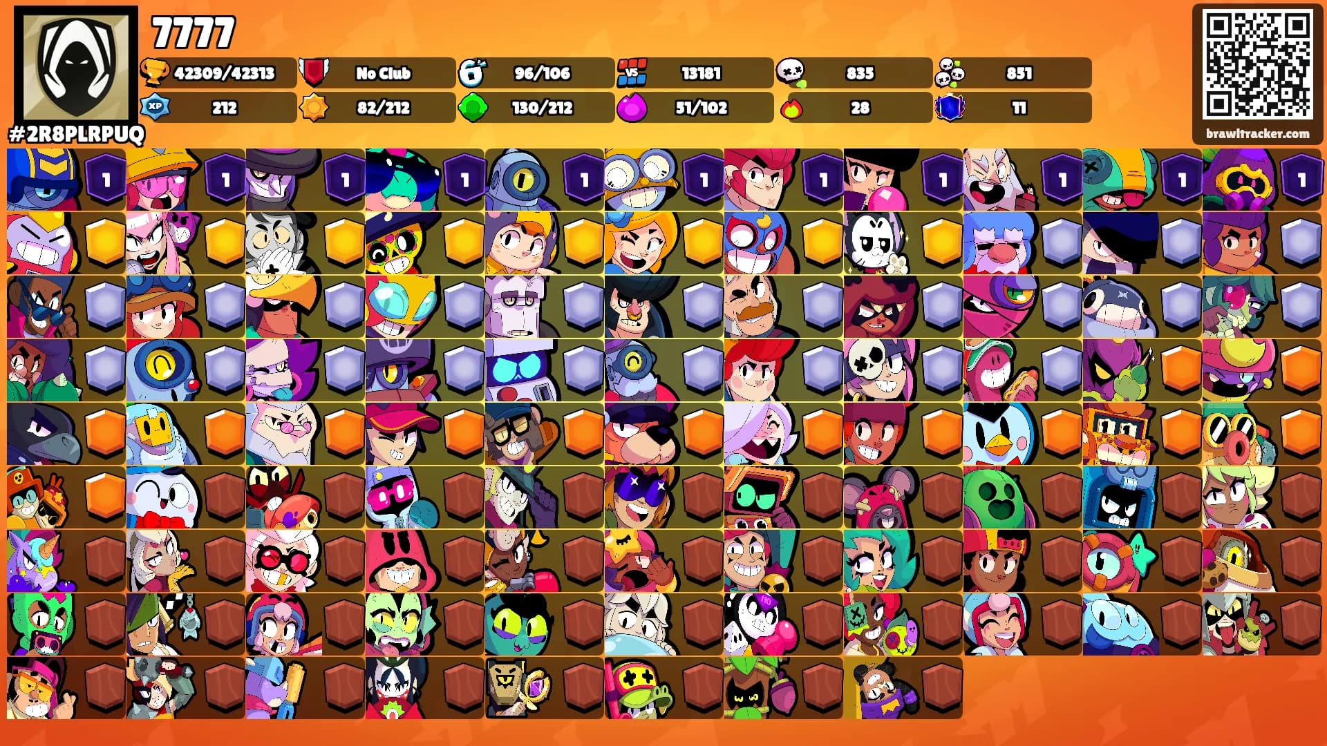 7777's Ranks