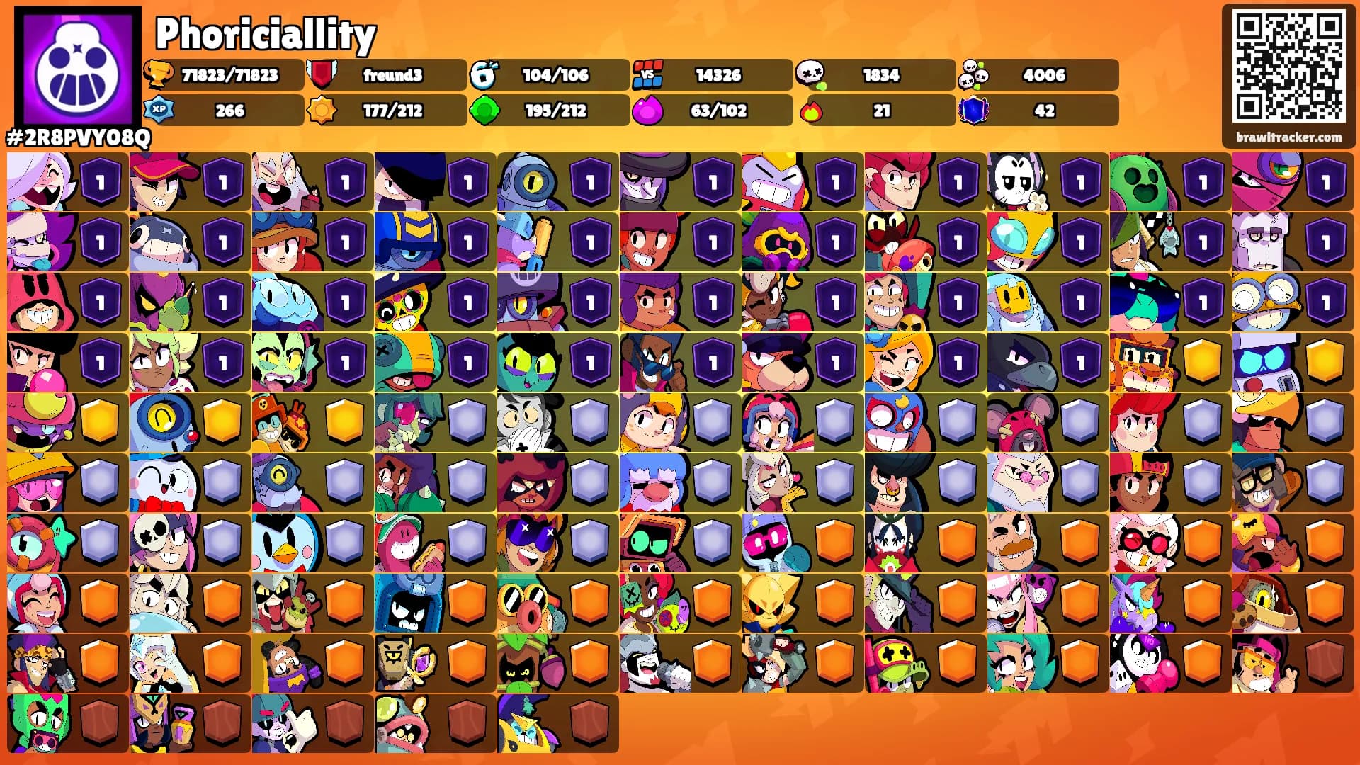Phoriciallity's Ranks