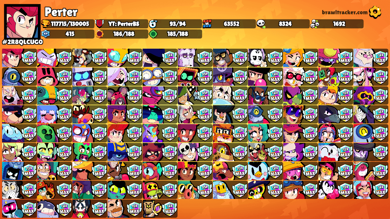 Perter's Ranks