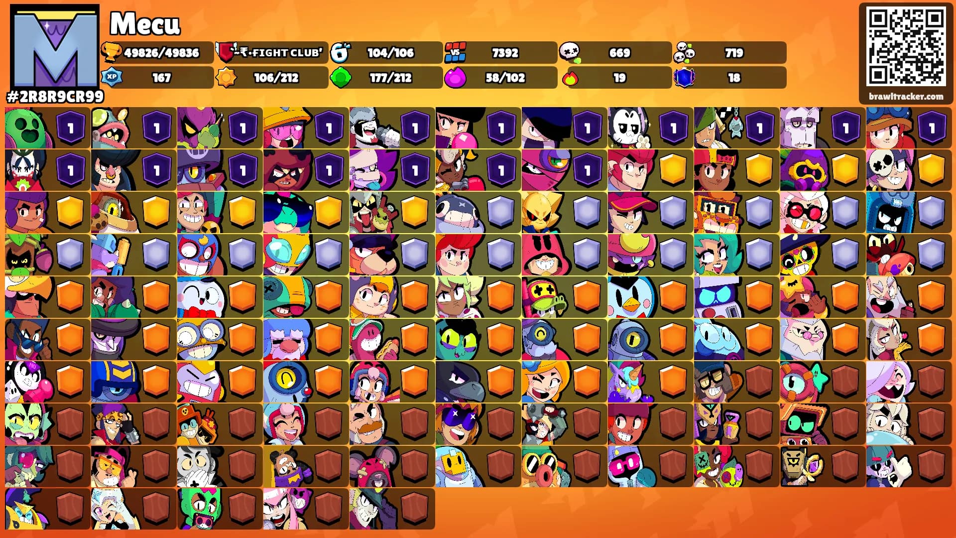 Mecu's Ranks