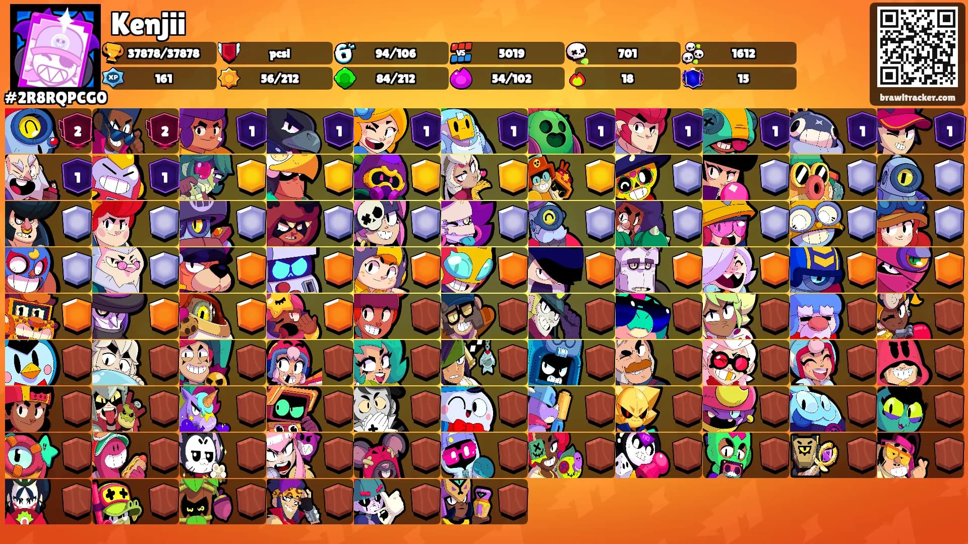 Kenjii's Ranks
